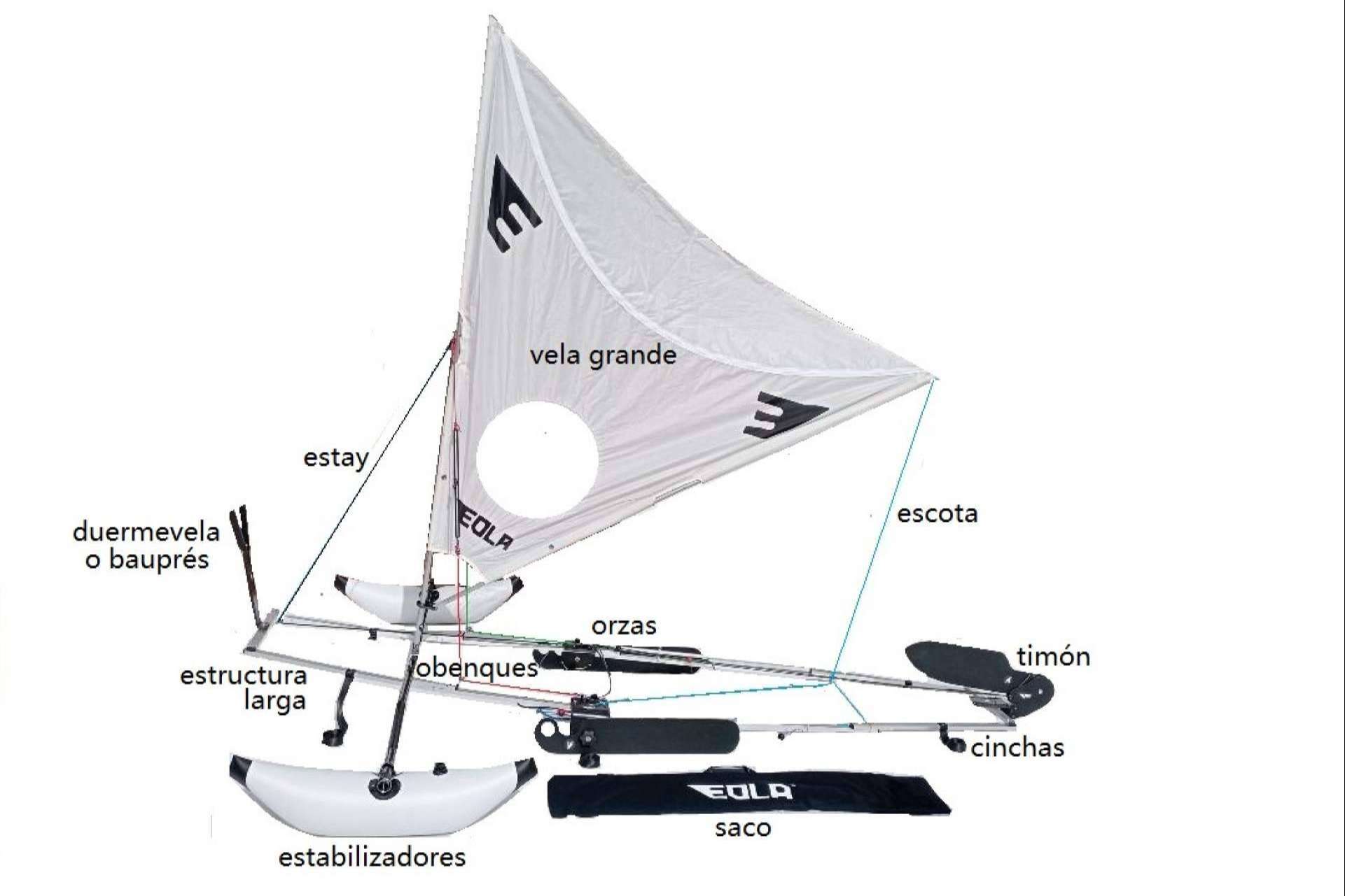 Windkayak and Windpaddle revolutionize sailing in spanish waters